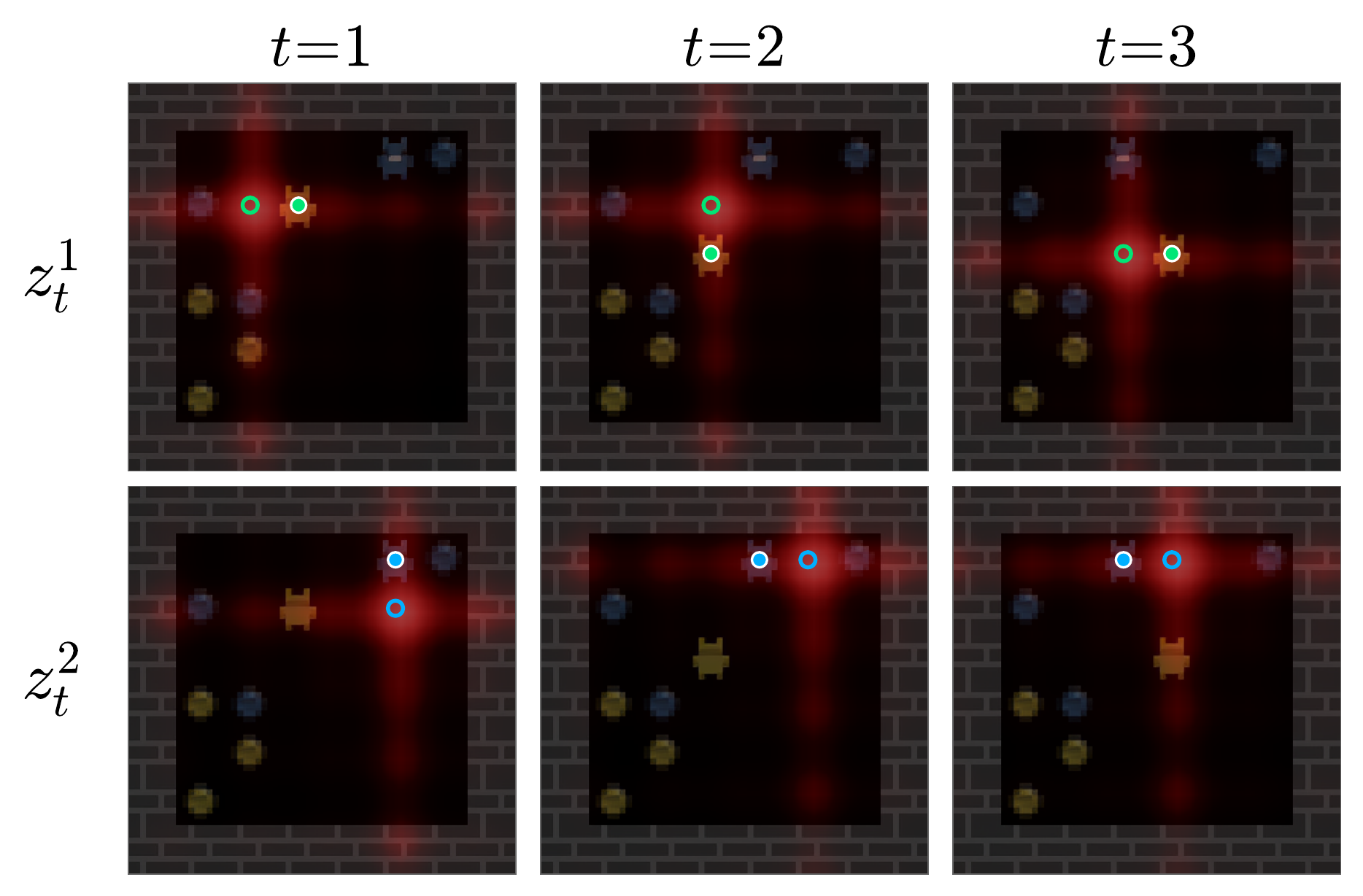RoPE spatial binding